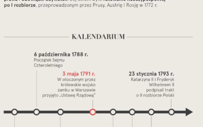 Rocznica uchwalenia Konstytucji 3 maja